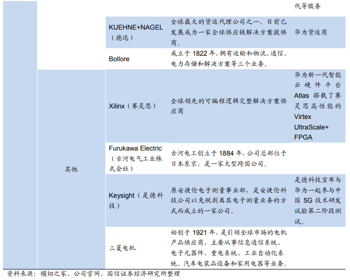 Service supplier network