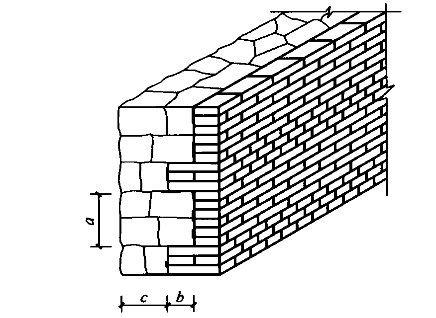 Figure 8.2.8 Composite wall of rubble stone and solid brick