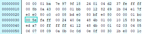 PSM header length