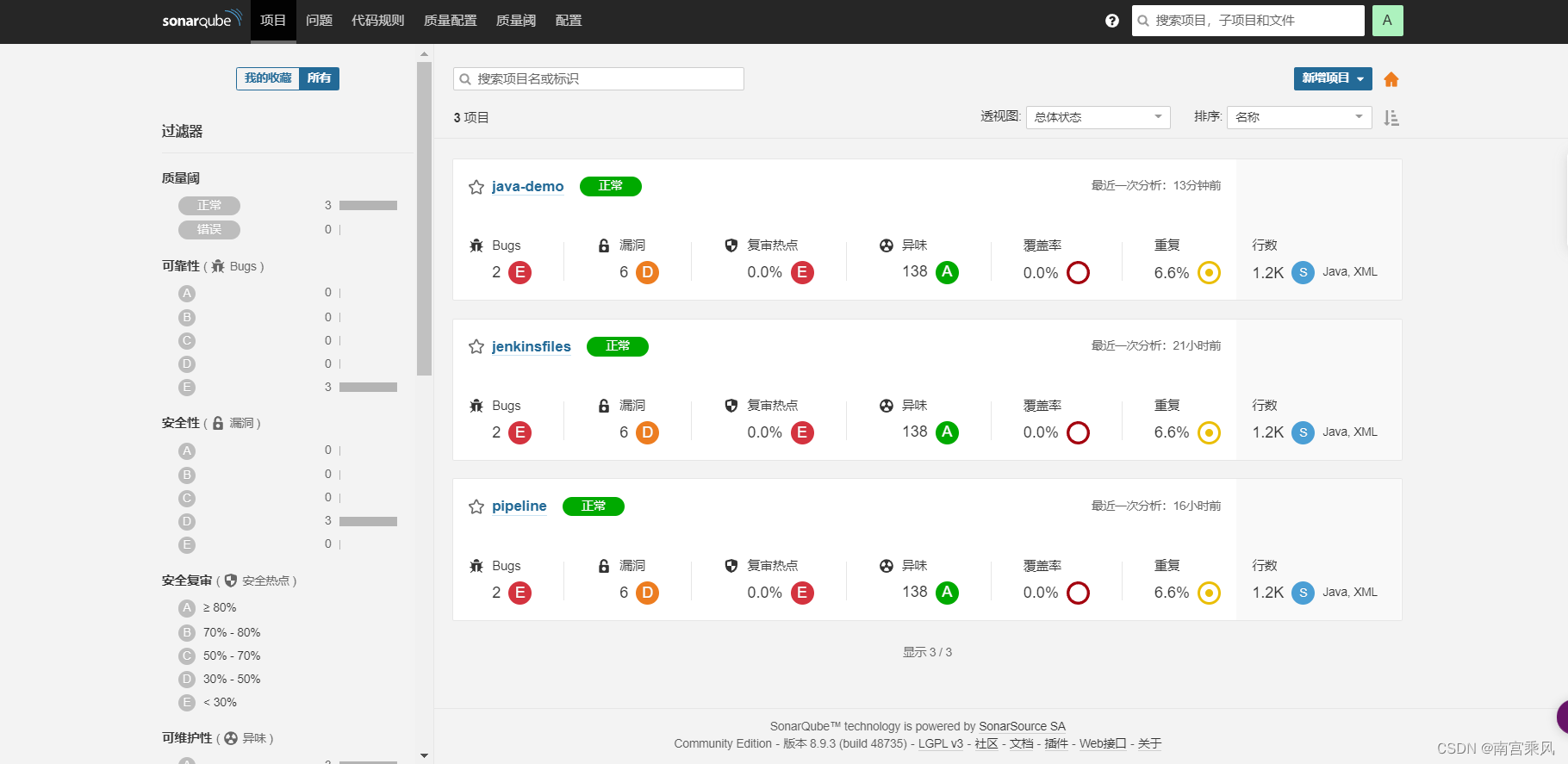 SonarQube overview