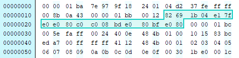 System header length