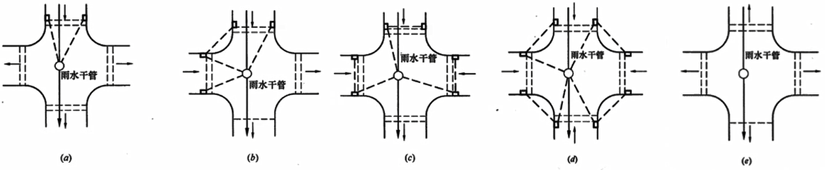 Principle for placing catch basins at road intersections