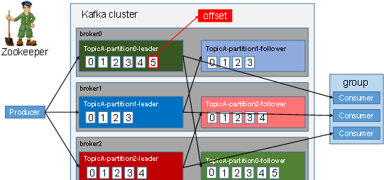 Kafka workflow