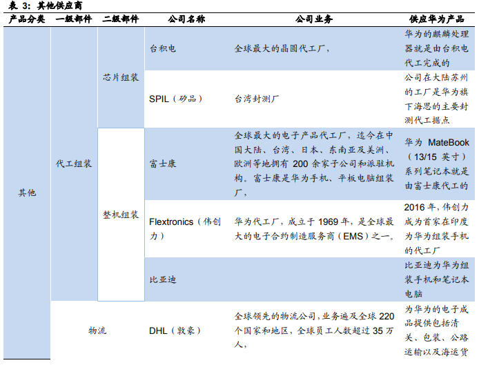 Assembly and logistics suppliers