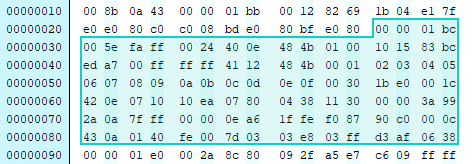 PSM contents