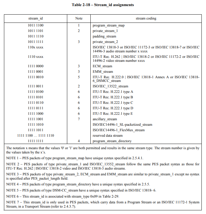 Stream id table