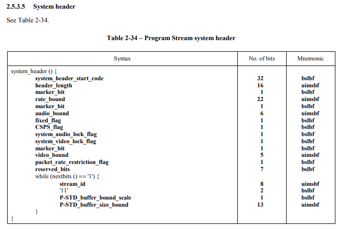 PS System Header structure