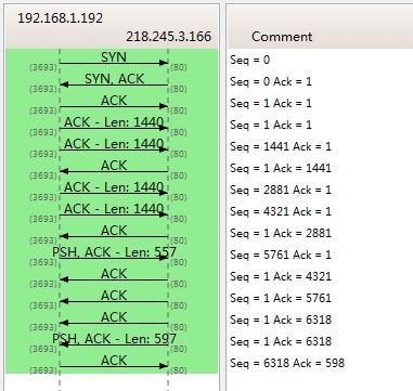 TCP data sequence numbers