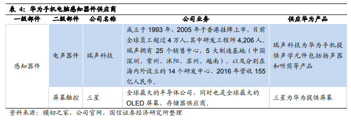 Sensor suppliers