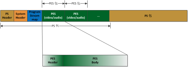 Packet structure view
