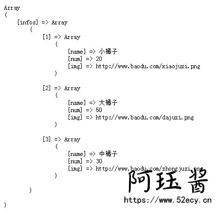 browser submission as array