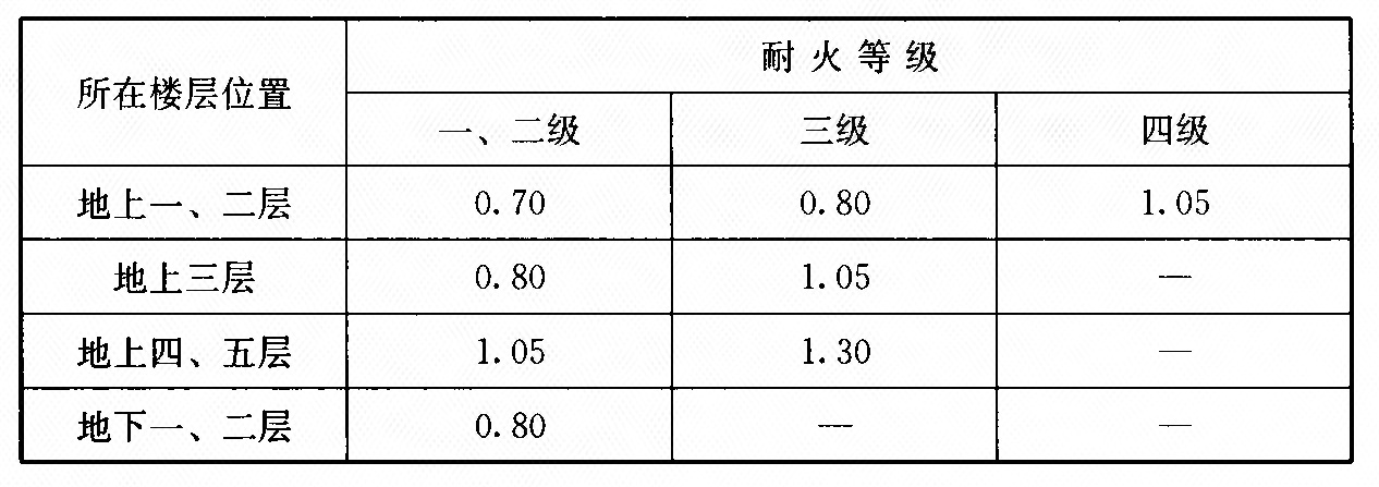 Table 8.2.3