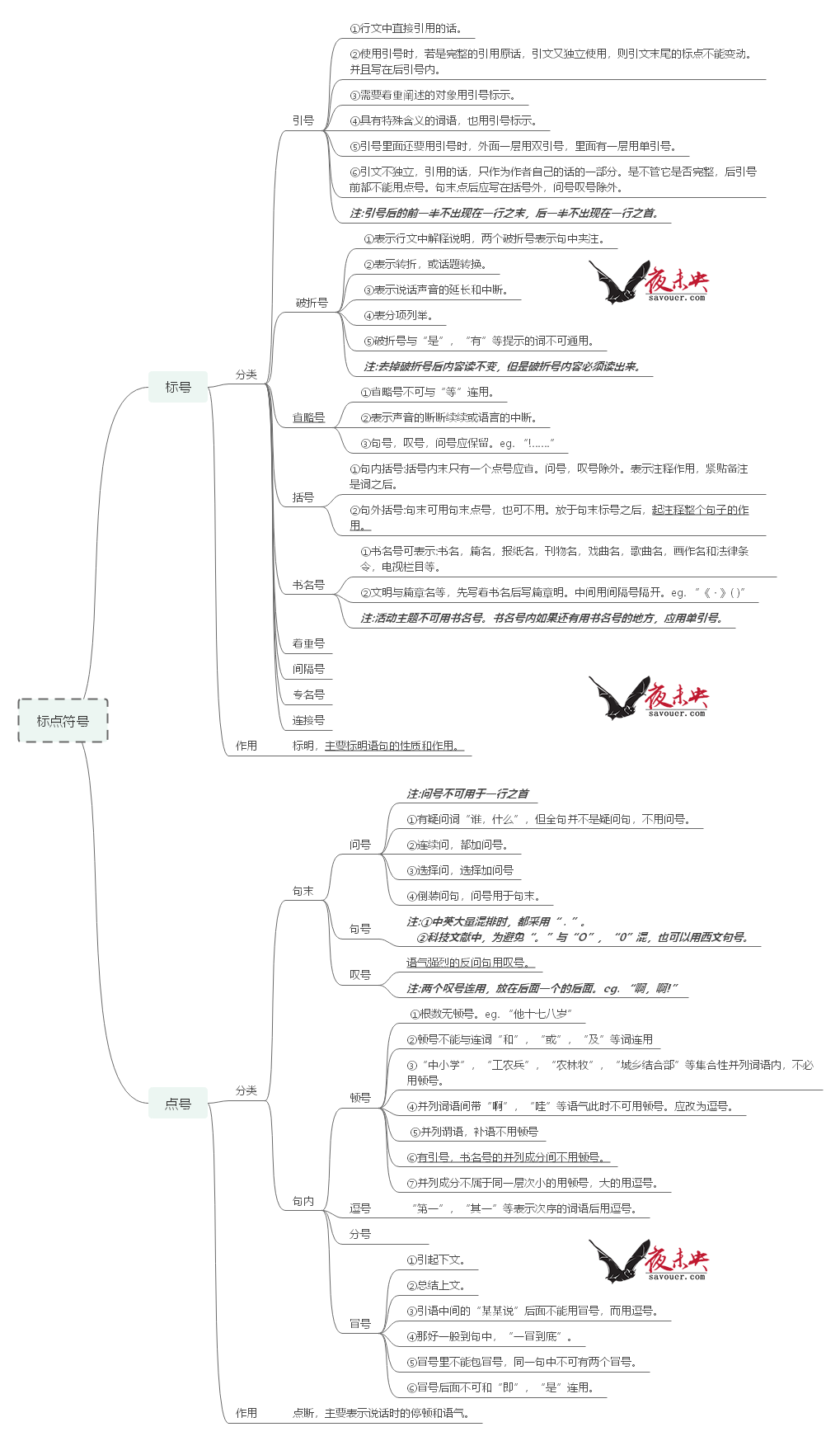 Chinese punctuation usage chart