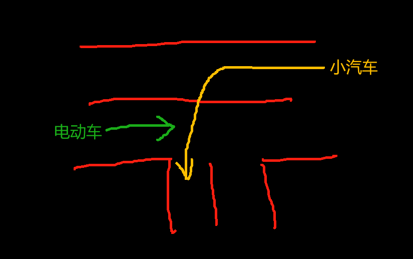 Scene illustration