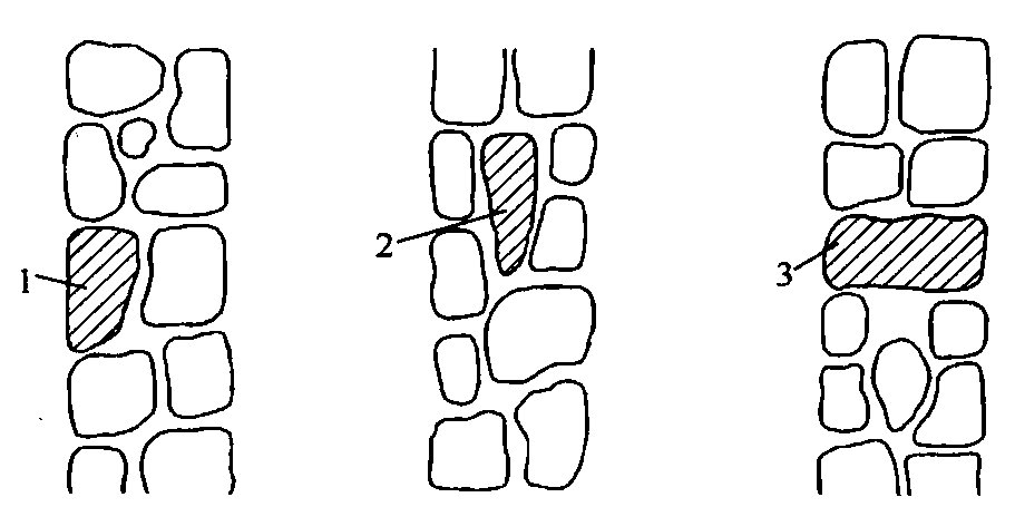 Figure 8.2.2 Shovel-mouth stone, axe-edge stone, and bridge stone